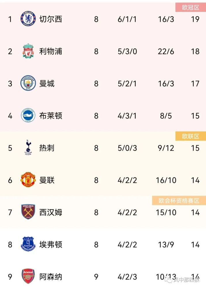 哈利伯顿带病出战砍26分10板13助0失误进3+1+助攻收割比赛NBA季中锦标赛1/4决赛，步行者在主场以122-112复仇凯尔特人，杀进半决赛。